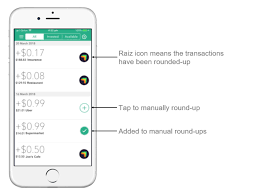 Raiz Invest Round ups